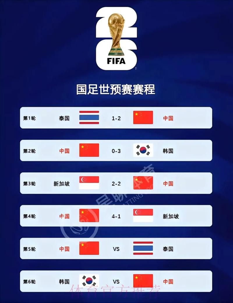 2026世界杯比分教程入口地址 2026世界杯比分教程入口地址